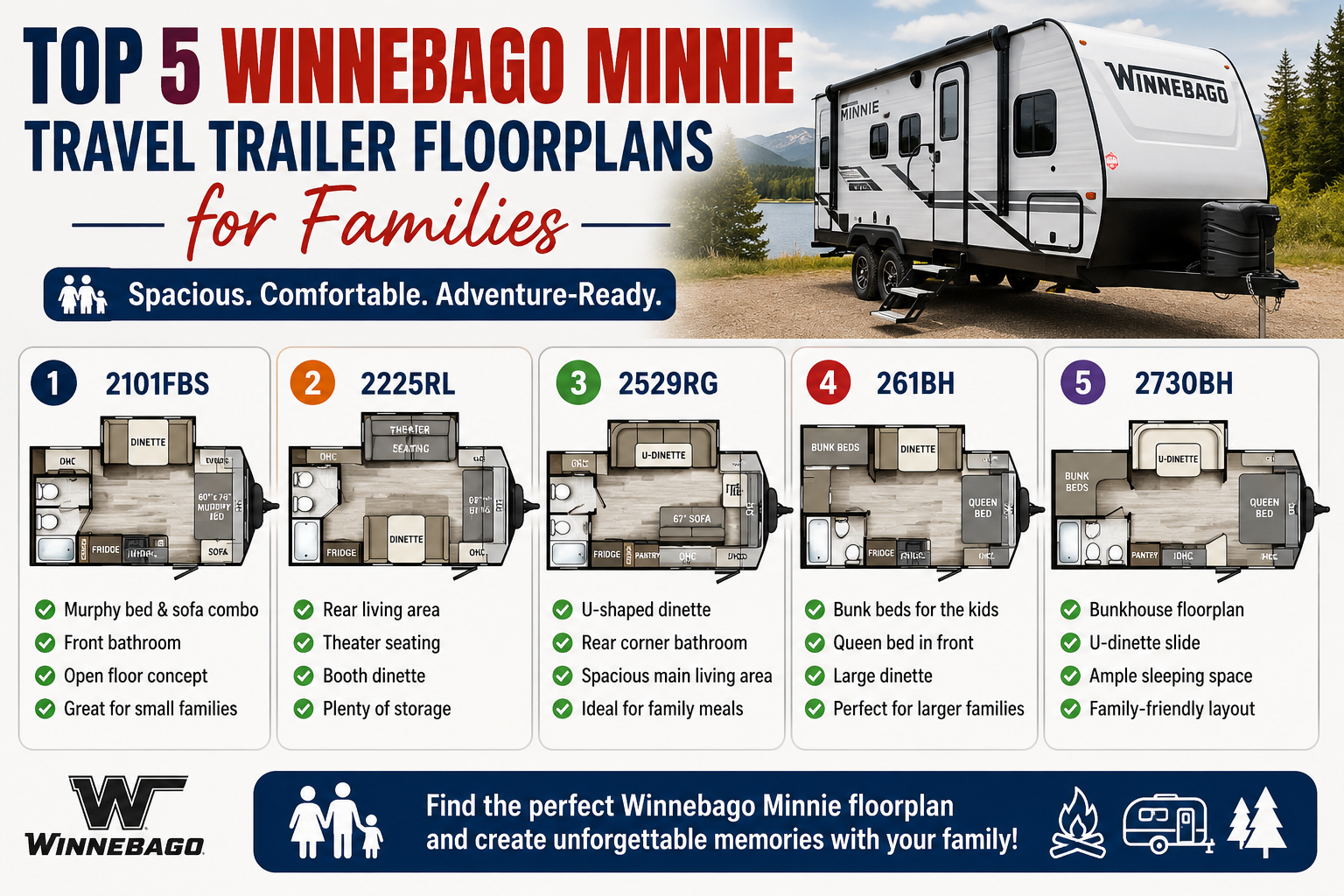 Top 5 Winnebago Minnie Travel Trailer Floorplans for Families