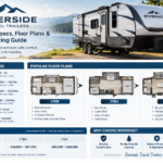 Riverside Travel Trailer: Complete Specs, Floor Plans & Pricing Guide